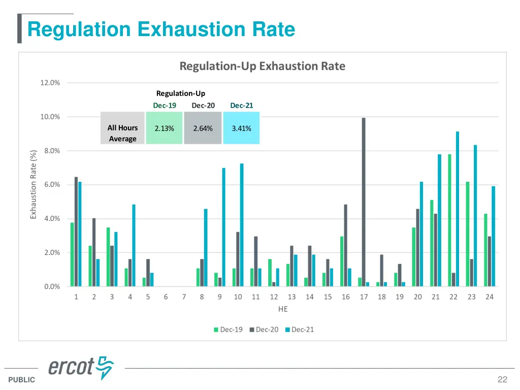 regulation exhaustion rate
