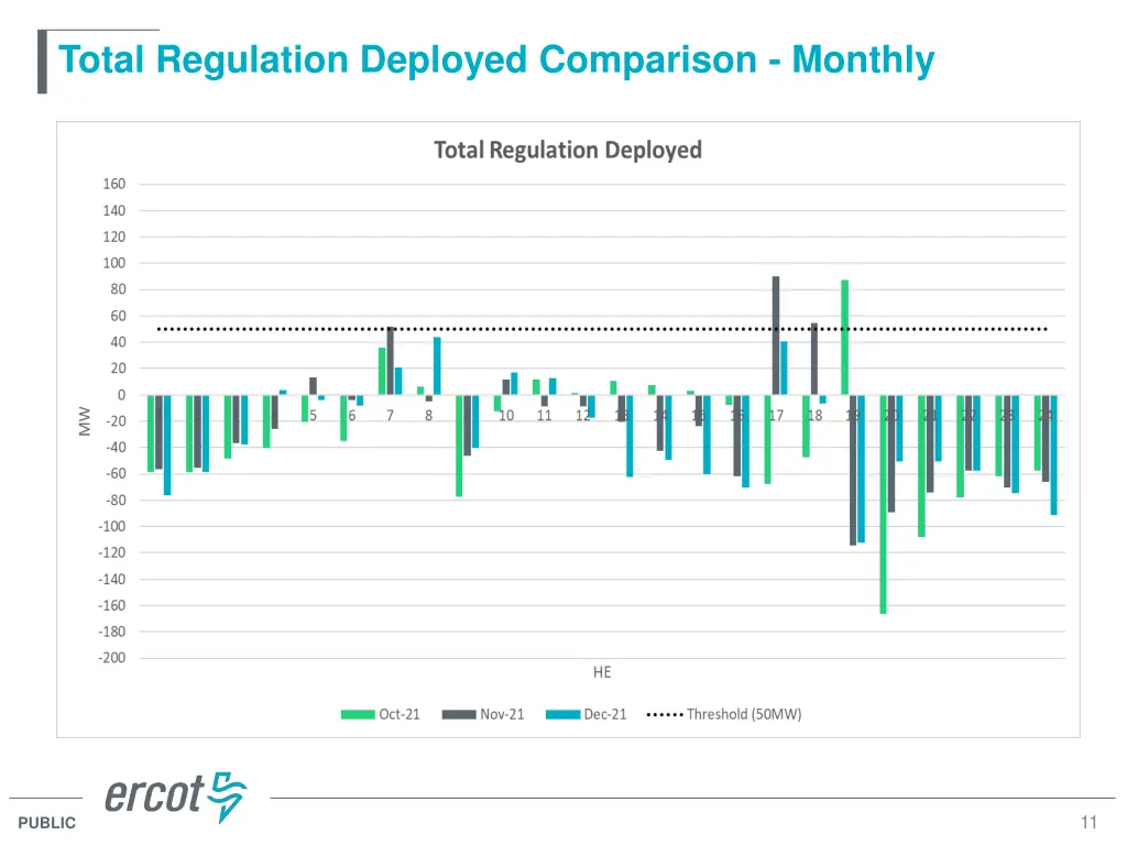 total regulation deployed comparison monthly