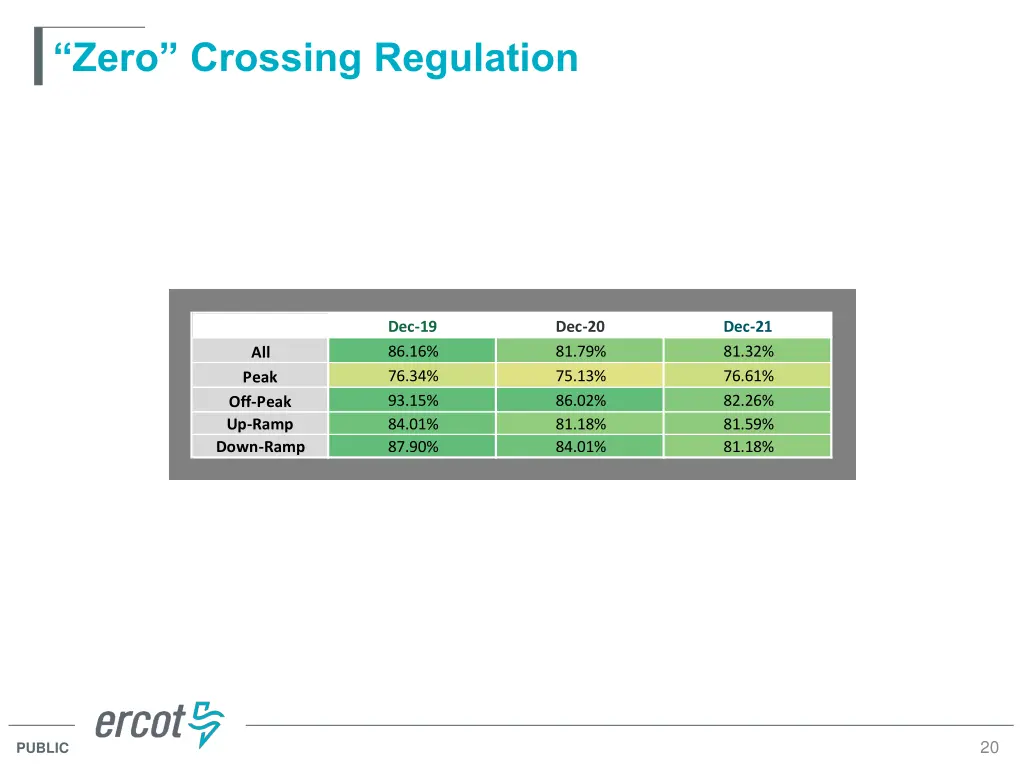 zero crossing regulation 1