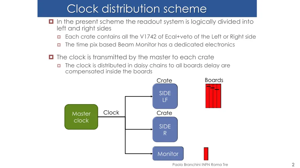 clock distribution scheme in the present scheme