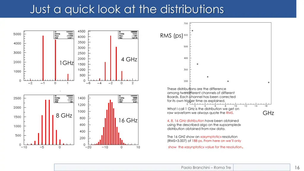 just a quick look at the distributions