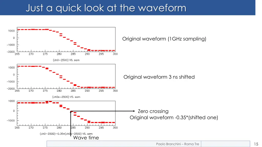 just a quick look at the waveform