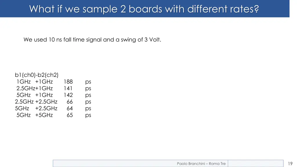 what if we sample 2 boards with different rates