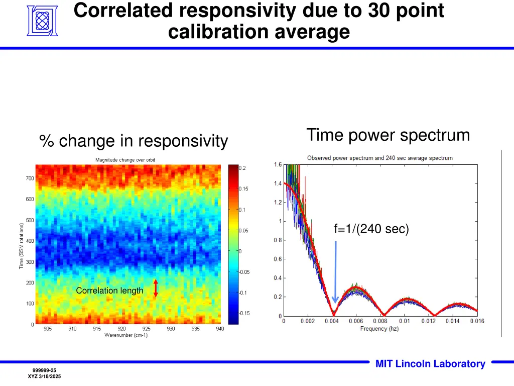 correlated responsivity due to 30 point