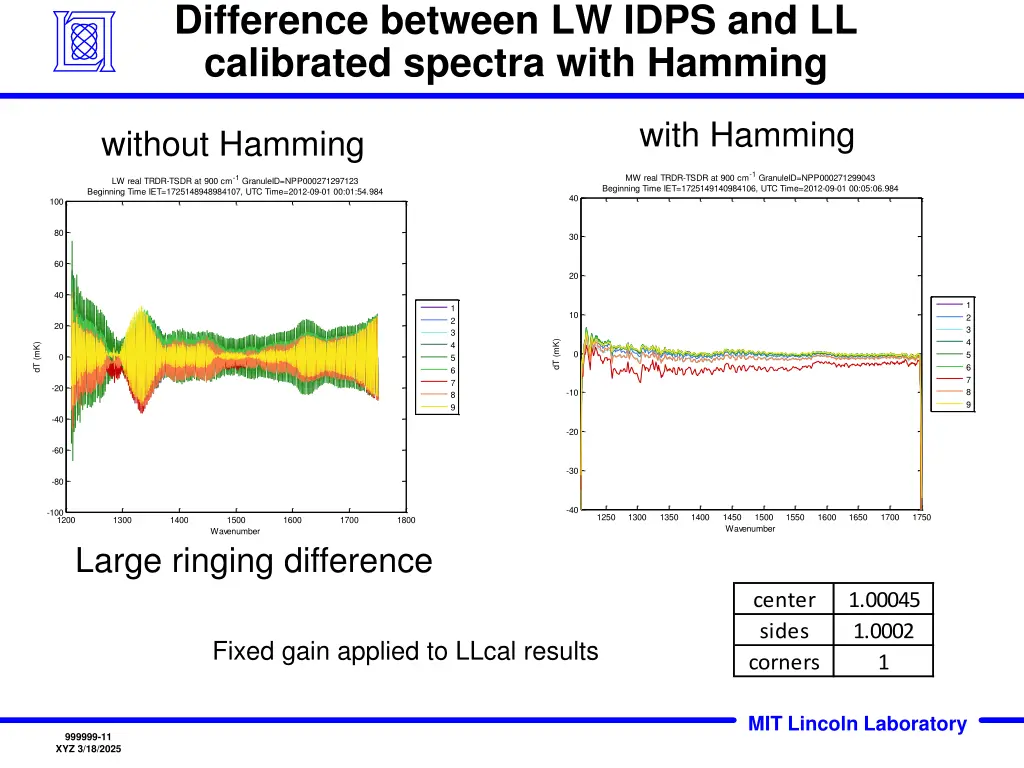 difference between lw idps and ll calibrated 1