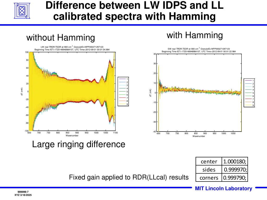 difference between lw idps and ll calibrated