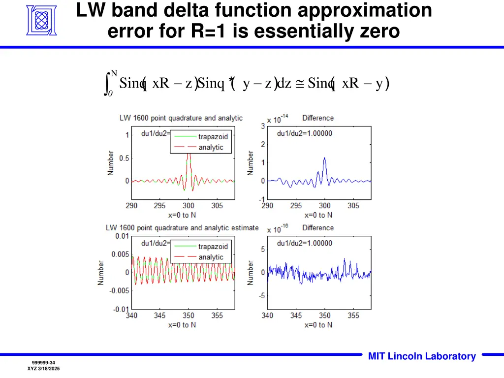 lw band delta function approximation error 1