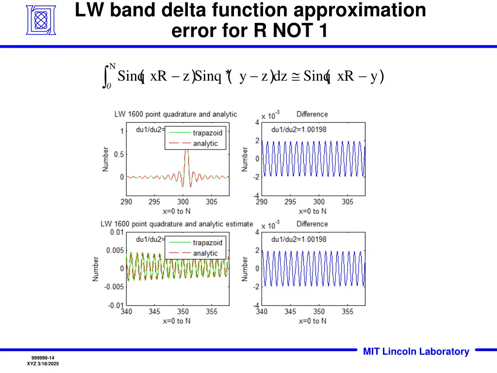 lw band delta function approximation error