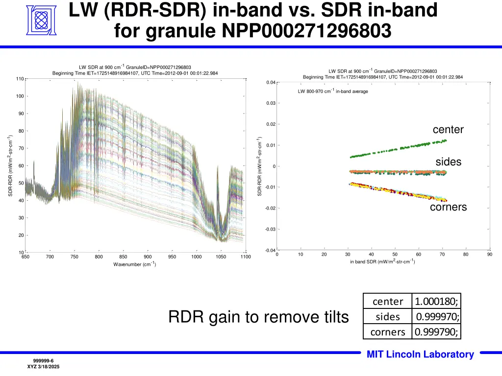 lw rdr sdr in band vs sdr in band for granule