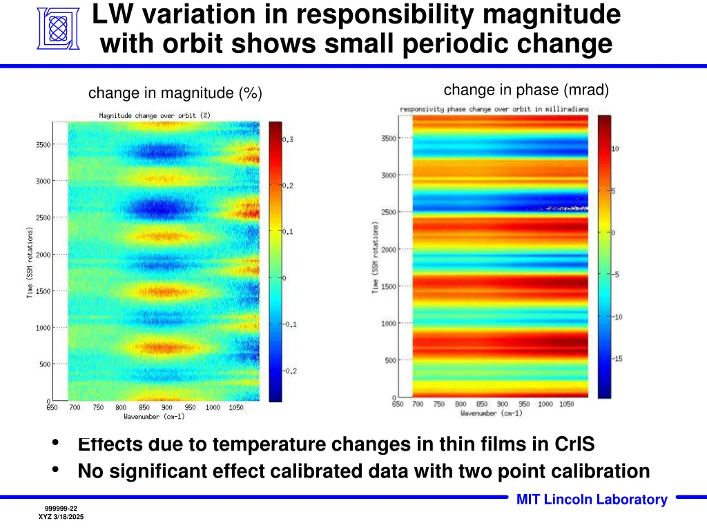 lw variation in responsibility magnitude with