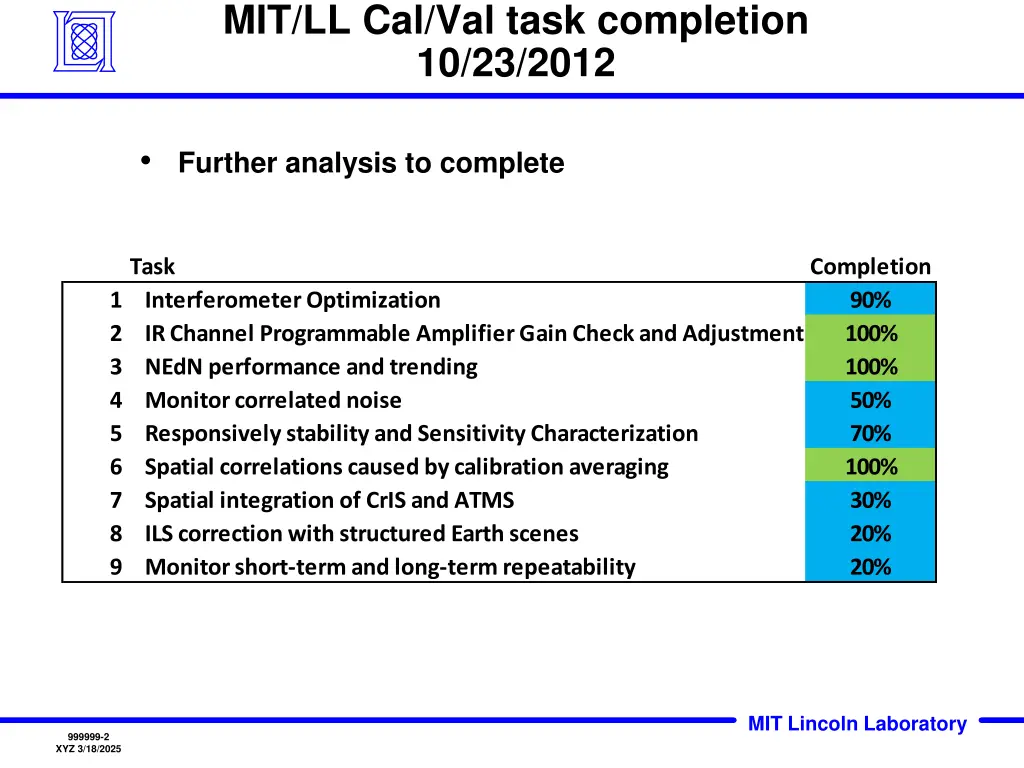 mit ll cal val task completion 10 23 2012