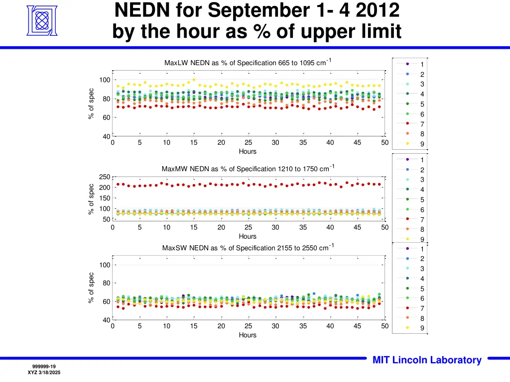 nedn for september 1 4 2012 by the hour