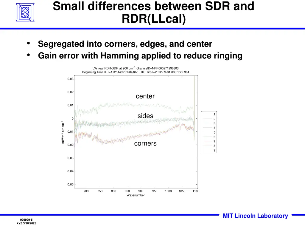 small differences between sdr and rdr llcal