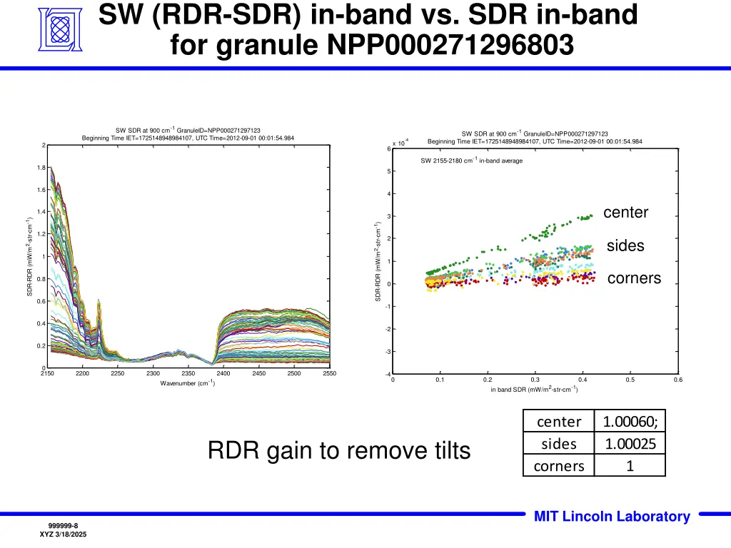 sw rdr sdr in band vs sdr in band for granule