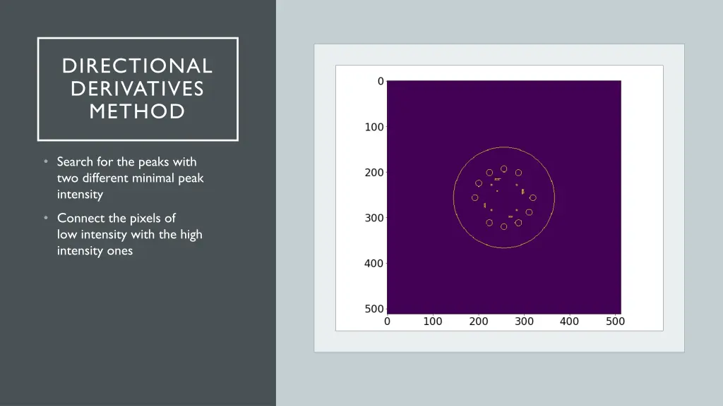 directional derivatives method 1