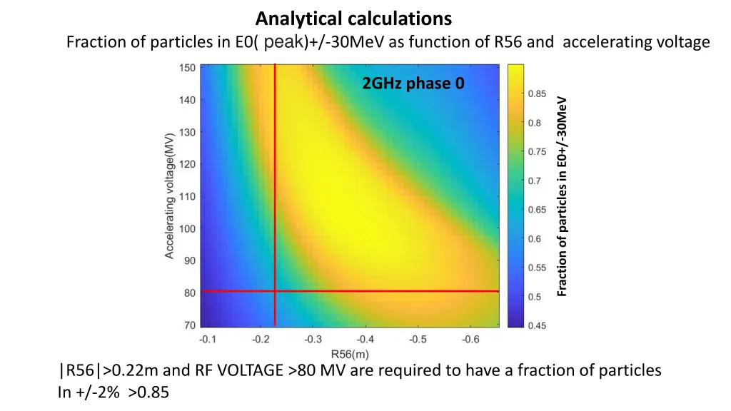 analytical calculations