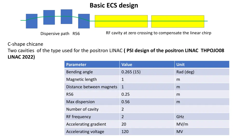 basic ecs design 1
