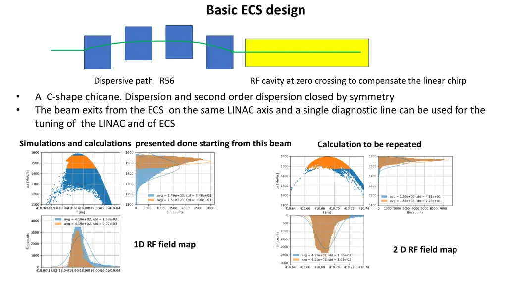basic ecs design