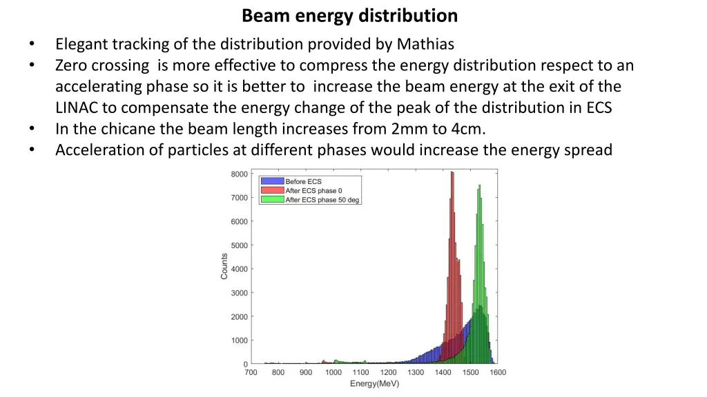 beam energy distribution