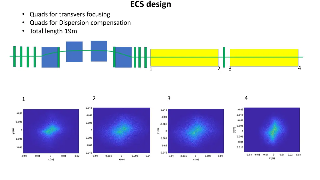 ecs design
