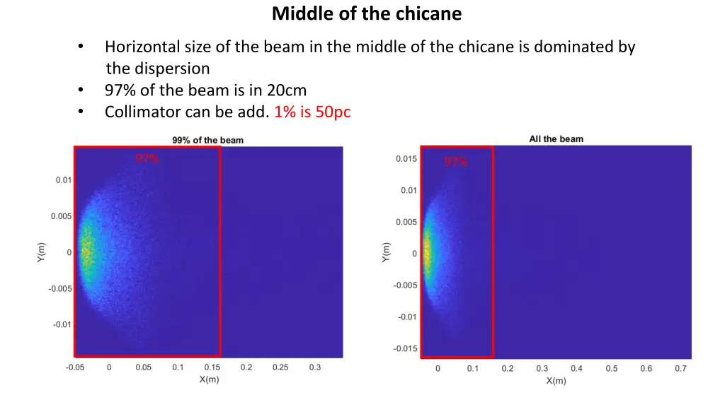 middle of the chicane 1