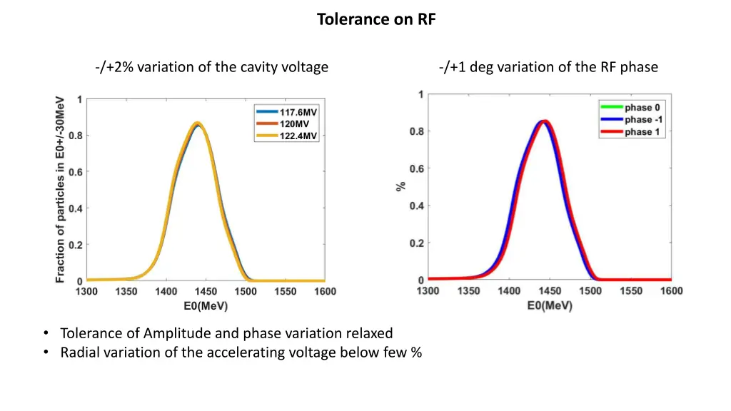 tolerance on rf