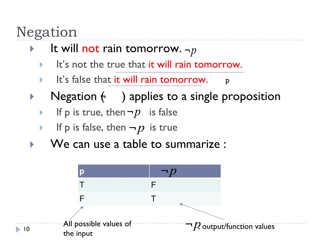 negation