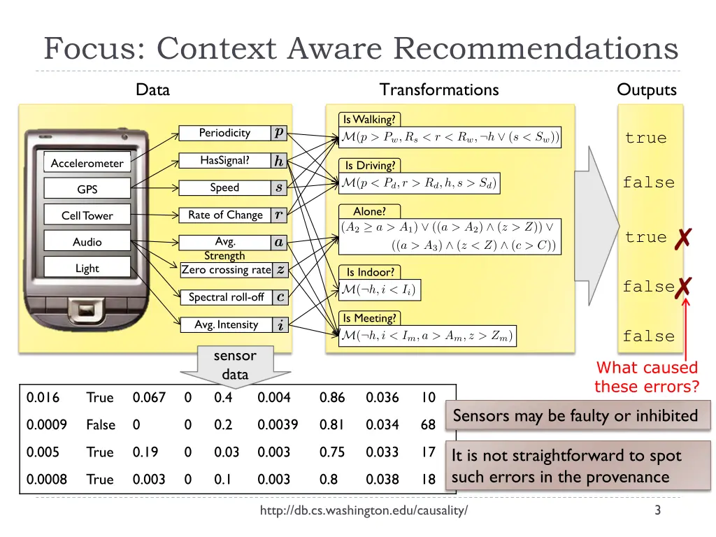 focus context aware recommendations