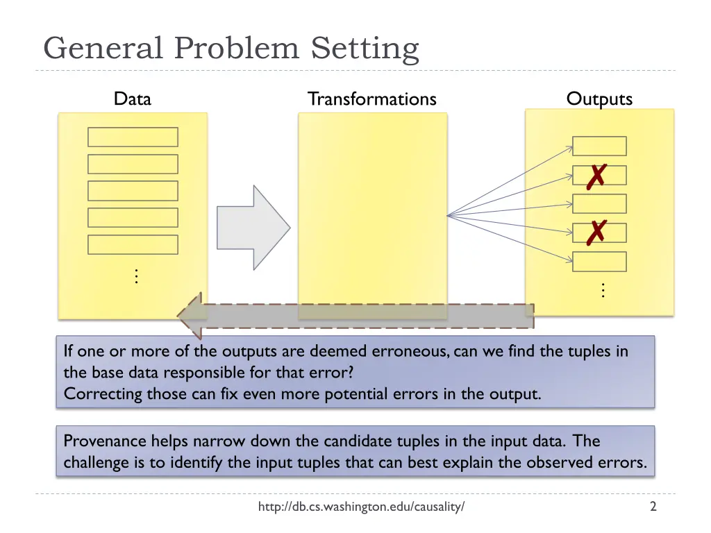 general problem setting