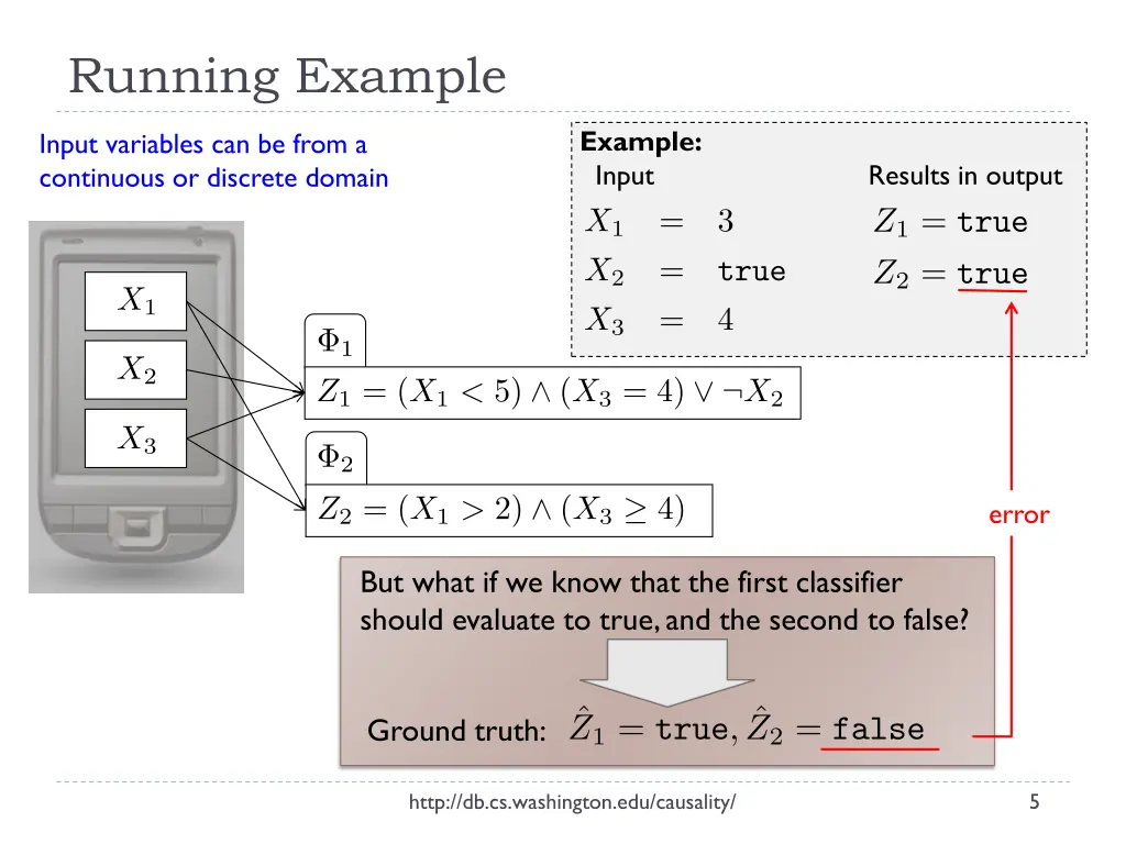 running example
