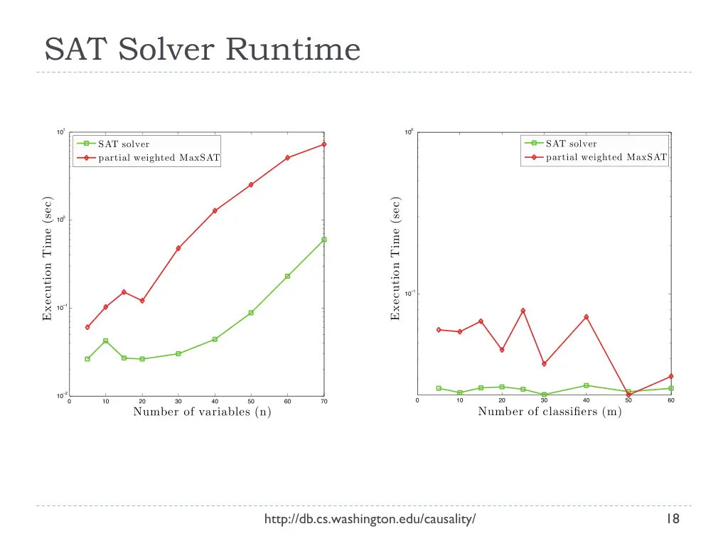 sat solver runtime