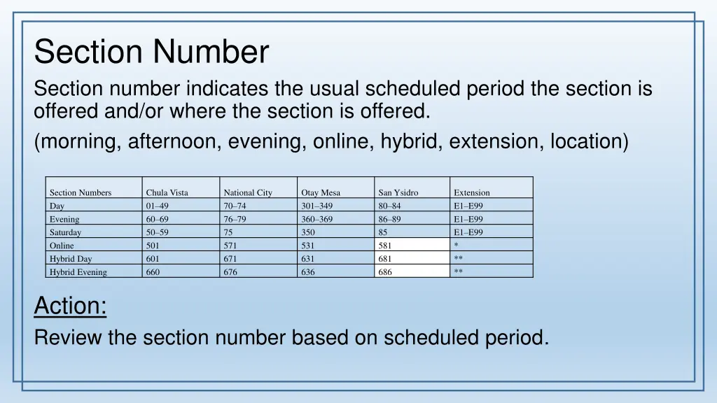 section number section number indicates the usual