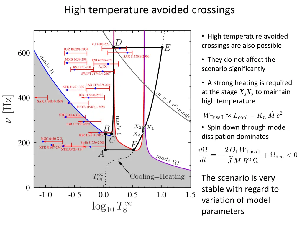 high temperature avoided crossings