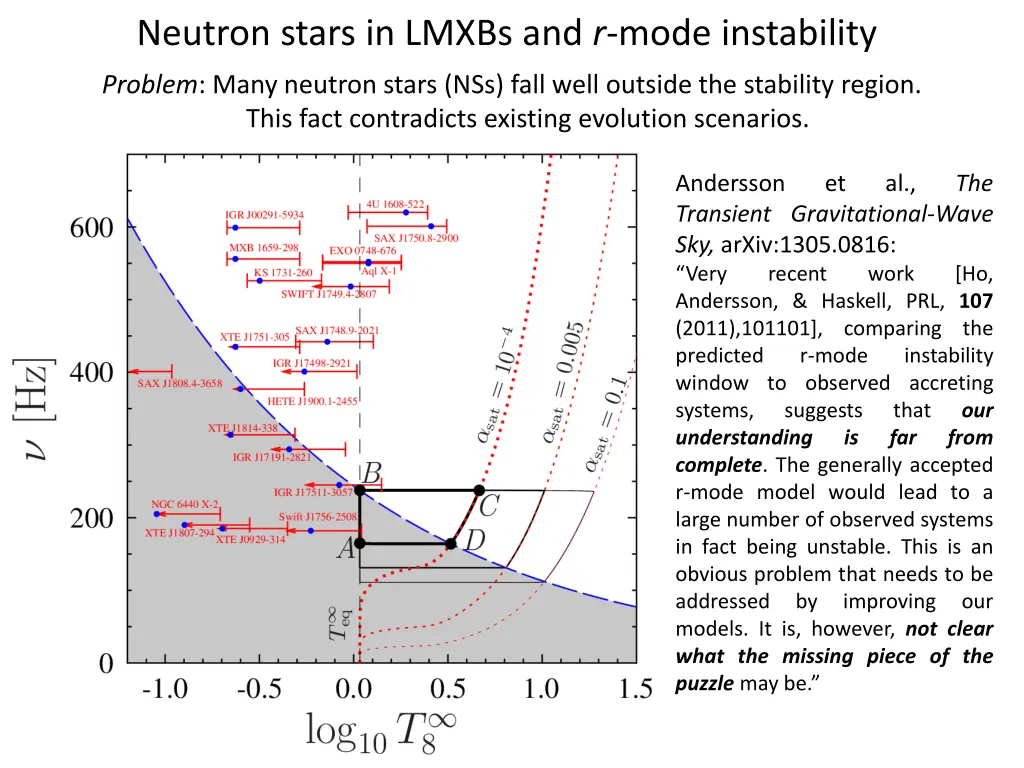 neutron stars in lmxbs and r mode instability