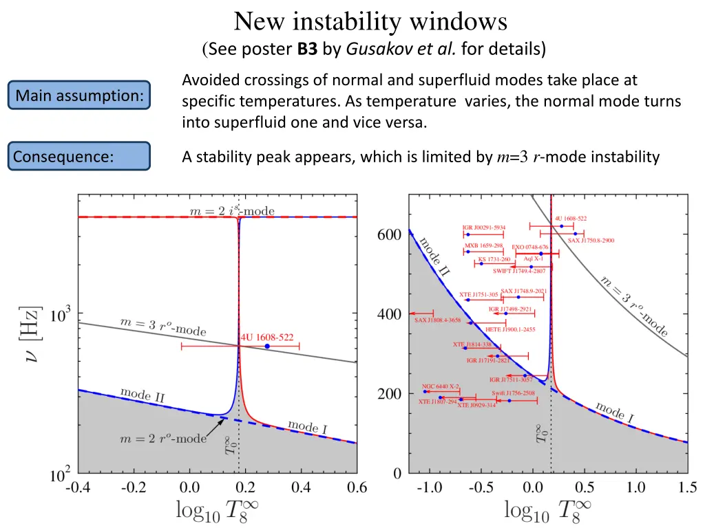 new instability windows see poster b3 by gusakov