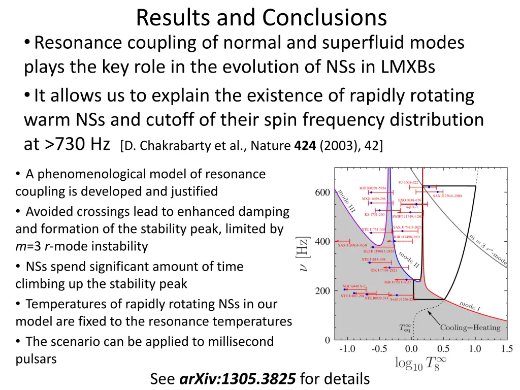 results and conclusions resonance coupling
