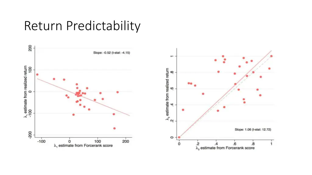 return predictability 1