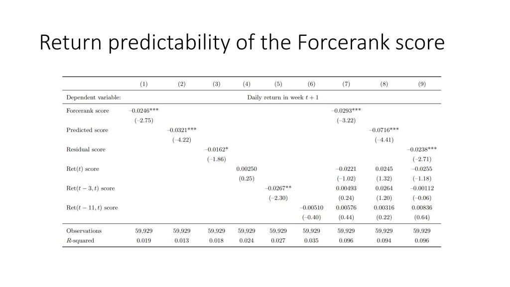 return predictability of the forcerank score