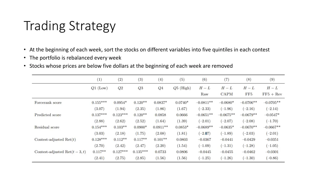 trading strategy
