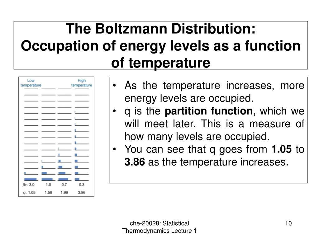the boltzmann distribution occupation of energy