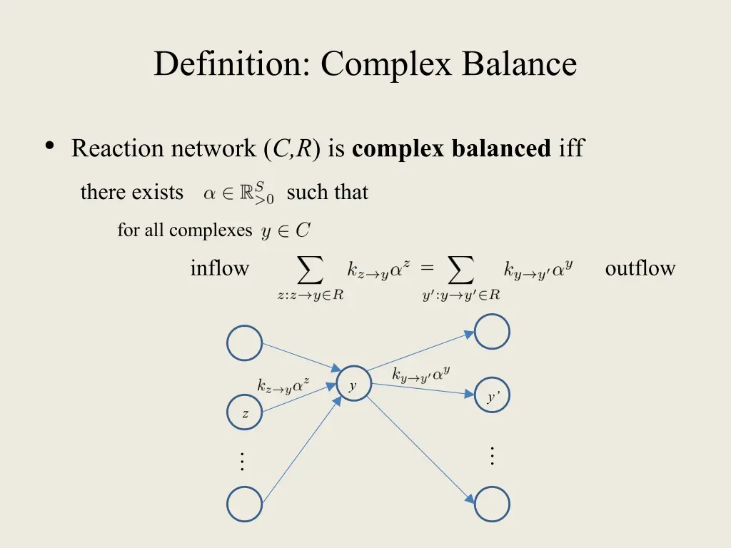 definition complex balance