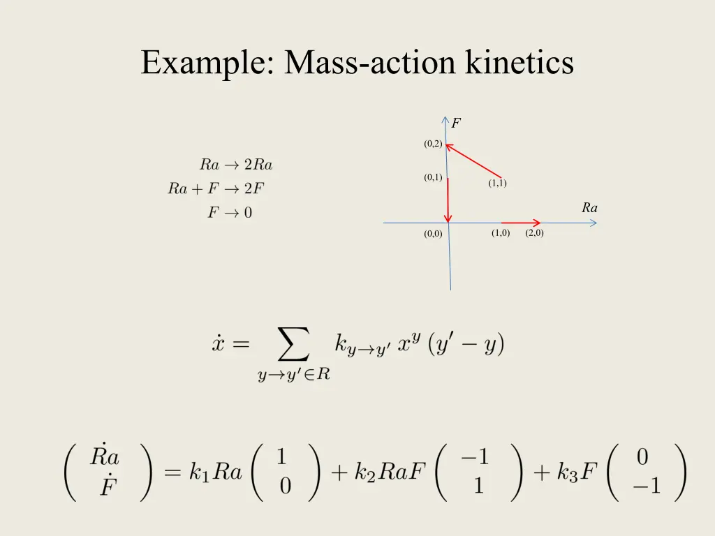 example mass action kinetics