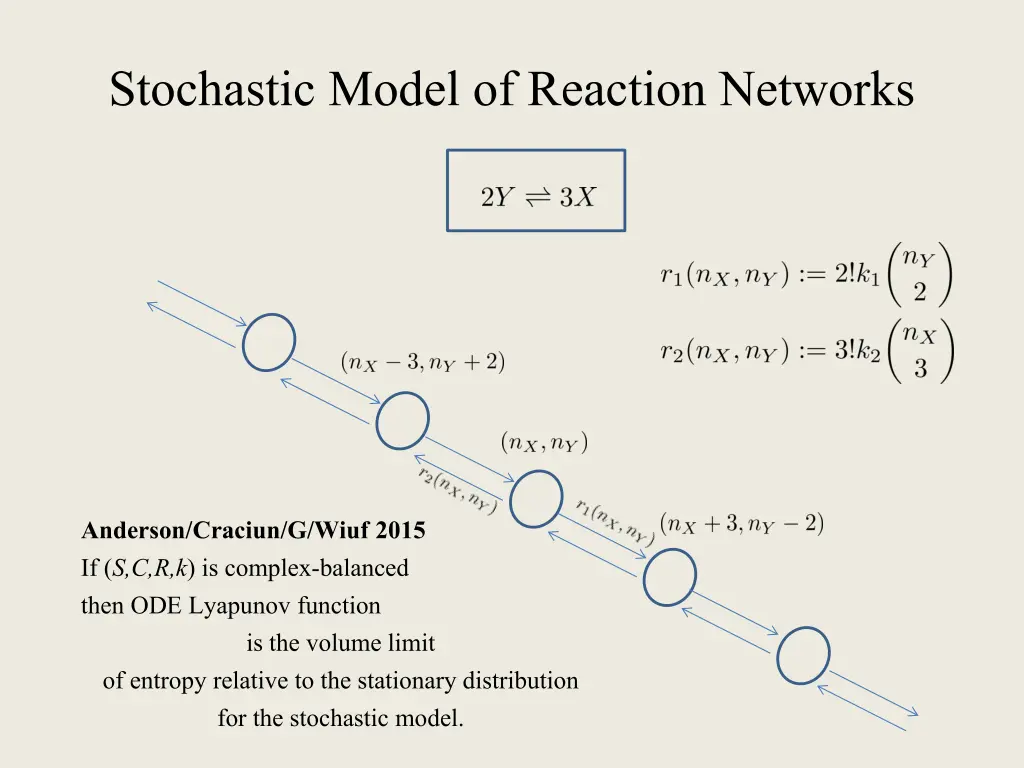 stochastic model of reaction networks 2