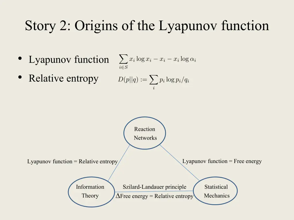 story 2 origins of the lyapunov function