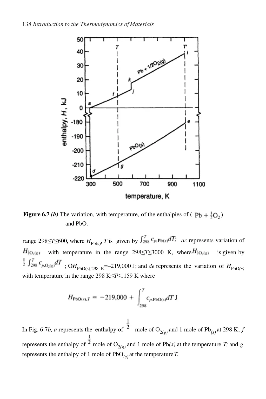 138 introduction to the thermodynamics ofmaterials
