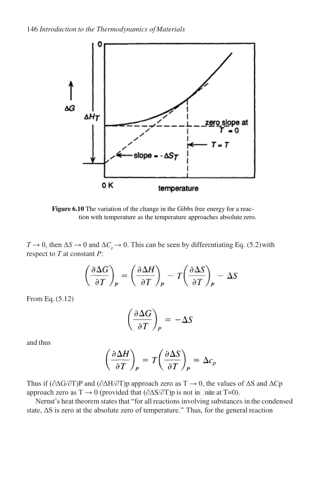 146 introduction to the thermodynamics ofmaterials