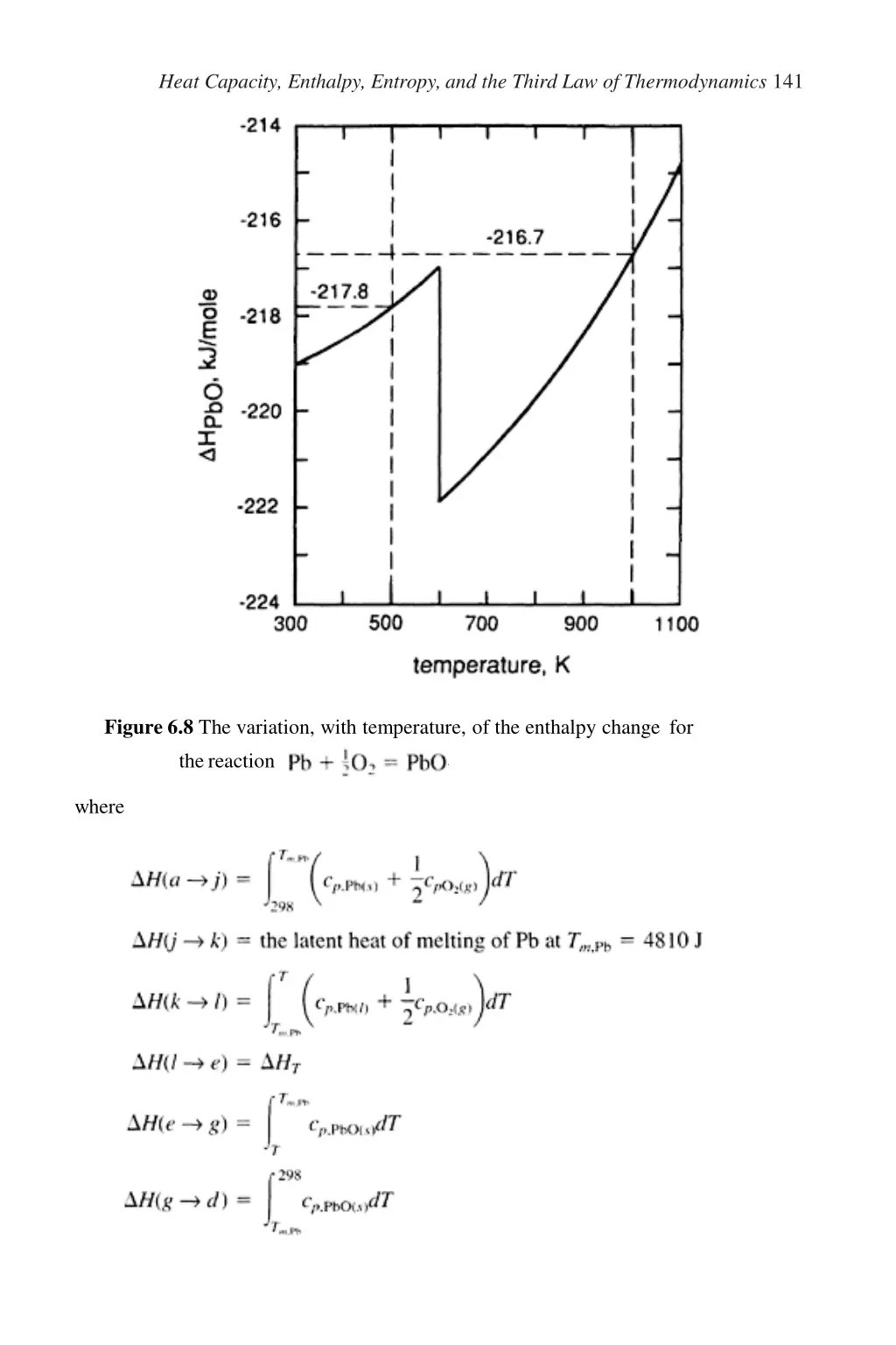 heat capacity enthalpy entropy and the third 7