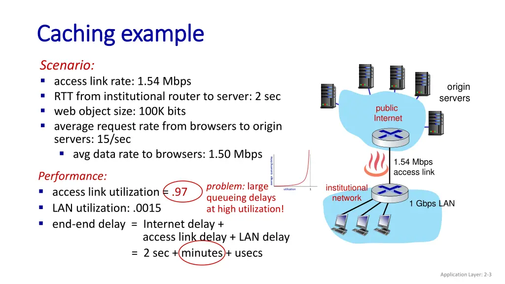 caching example caching example