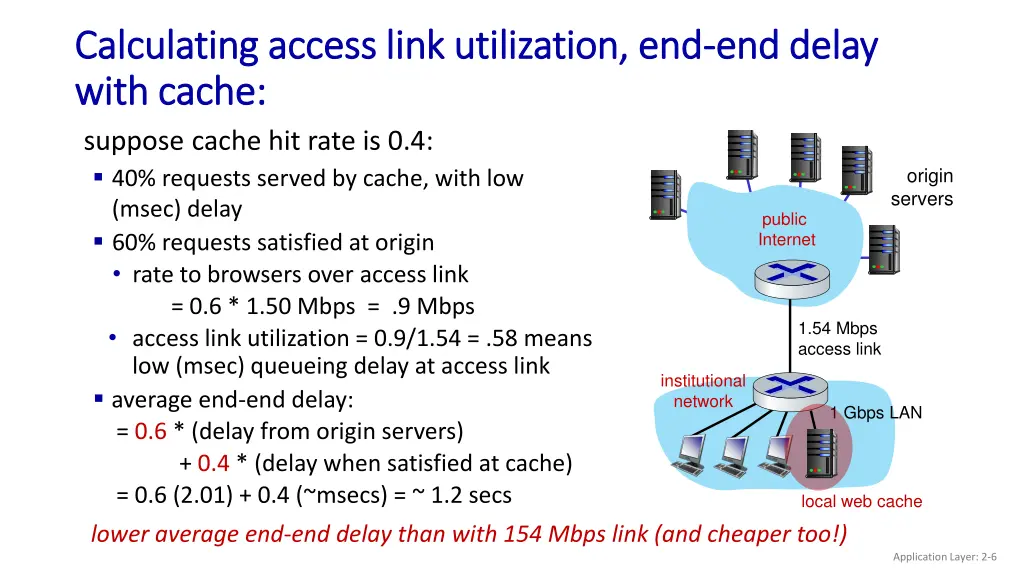 calculating access link utilization