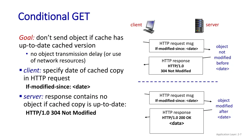 conditional get conditional get